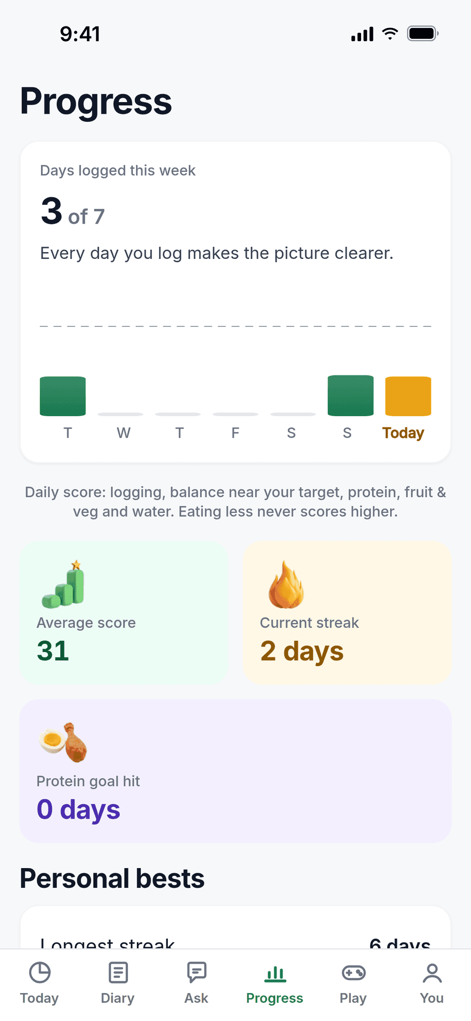 The Progress screen: 3 of 7 days logged this week, an average daily score of 31 and a 2-day streak.